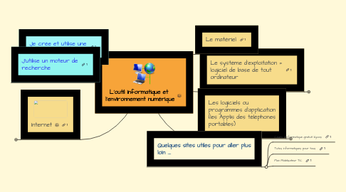 Mind Map: L'outil informatique et l'environnement numérique