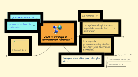 Mind Map: L'outil informatique et  l'environnement numérique