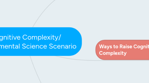 Mind Map: Cognitive Complexity/ Environmental Science Scenario