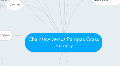 Mind Map: Chainsaw versus Pampas Grass Imagery