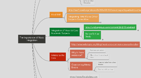 Mind Map: The Importance of Music Integration
