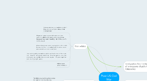 Mind Map: Post US Civil War