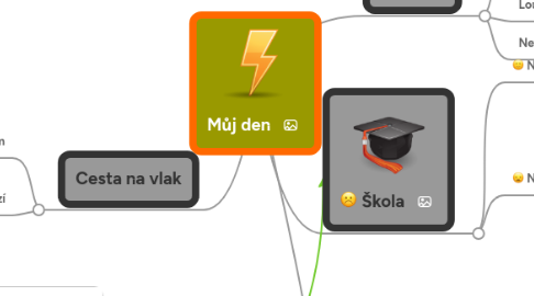 Mind Map: Můj den