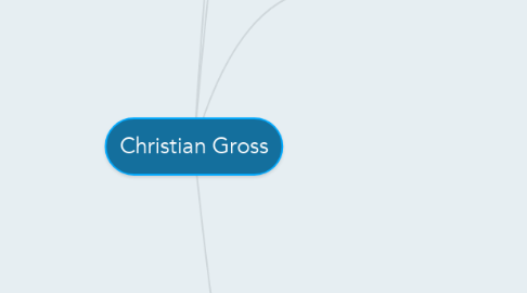 Mind Map: Christian Gross