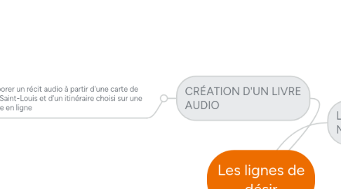 Mind Map: Les lignes de désir