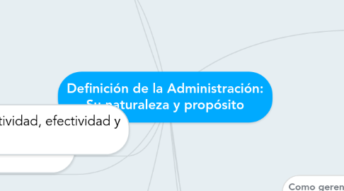 Mind Map: Definición de la Administración: Su naturaleza y propósito