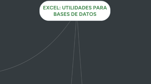 Mind Map: EXCEL: UTILIDADES PARA BASES DE DATOS