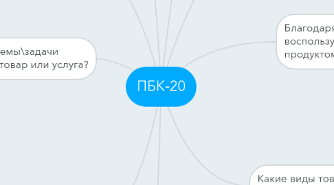 Mind Map: ПБК-20