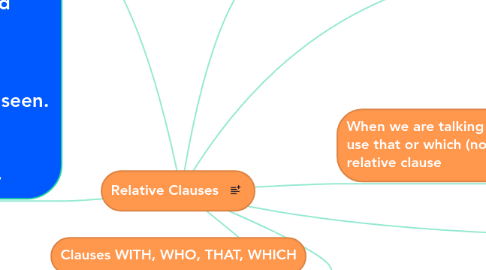 Mind Map: Relative Clauses