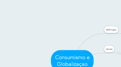 Mind Map: Consumismo e Globalizaçao