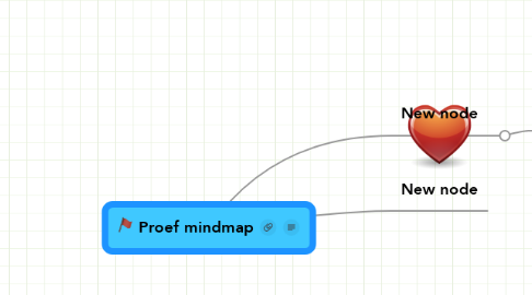 Mind Map: Proef mindmap