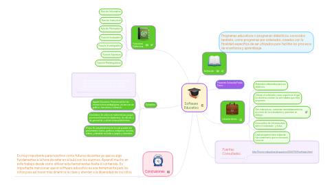 Mind Map: Software Educativo