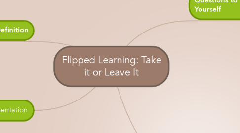 Mind Map: Flipped Learning: Take it or Leave It