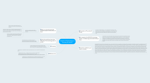 Mind Map: Impact of Technology on Society & Culture