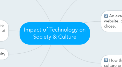 Mind Map: Impact of Technology on Society & Culture