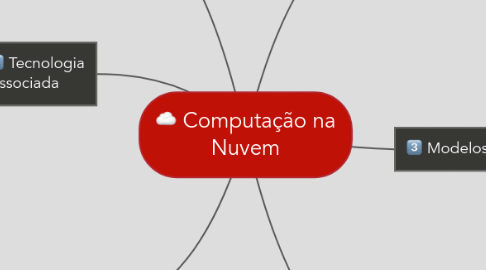 Mind Map: Computação na Nuvem