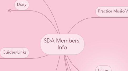 Mind Map: SDA Members' Info