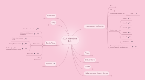 Mind Map: SDA Members' Info