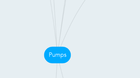 Mind Map: Pumps