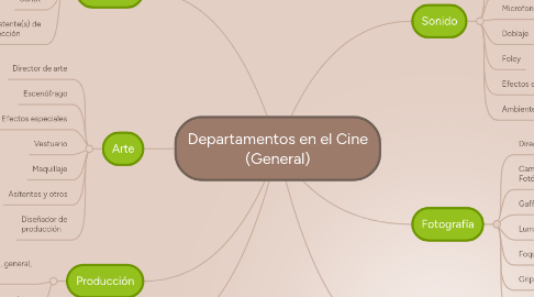 Mind Map: Departamentos en el Cine (General)