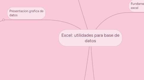 Mind Map: Excel: utilidades para base de datos