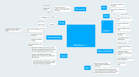 Mind Map: Randy Pausch