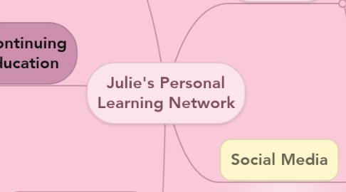Mind Map: Julie's Personal Learning Network