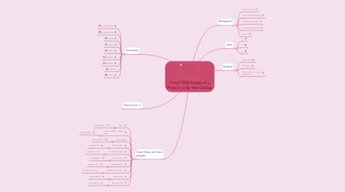 Mind Map: Freud (1909) Analysis of a Phobia in a Six-Year-Old boy