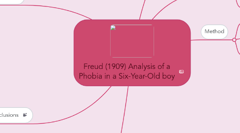 Mind Map: Freud (1909) Analysis of a Phobia in a Six-Year-Old boy