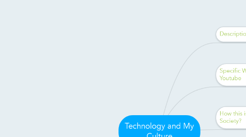 Mind Map: Technology and My Culture