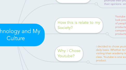 Mind Map: Technology and My Culture