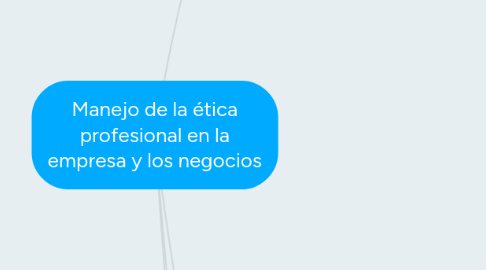 Mind Map: Manejo de la ética profesional en la empresa y los negocios