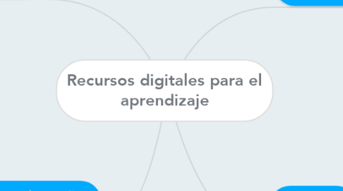 Mind Map: Recursos digitales para el aprendizaje