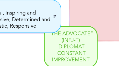 Mind Map: “THE ADVOCATE” (INFJ-T) DIPLOMAT CONSTANT IMPROVEMENT
