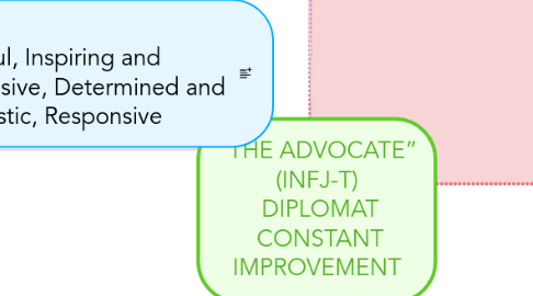 Mind Map: “THE ADVOCATE” (INFJ-T)  DIPLOMAT  CONSTANT IMPROVEMENT