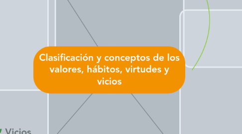 Mind Map: Clasificación y conceptos de los valores, hábitos, virtudes y vicios