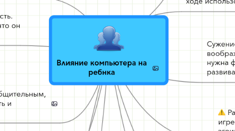 Mind Map: Влияние компьютера на ребнка