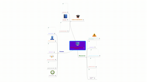 Mind Map: Влияние компьютера на ребёнка