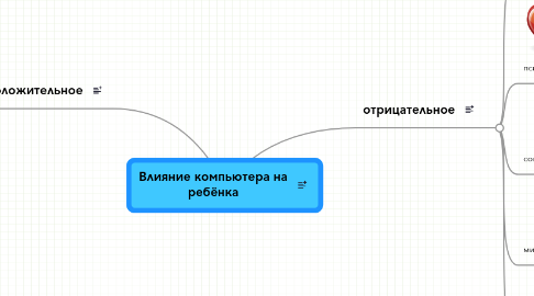 Mind Map: Влияние компьютера на ребёнка