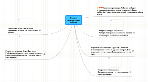 Mind Map: Влияние компьютера на ребенка.