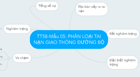 Mind Map: TT58-Mẫu 05: PHÂN LOẠI TAI NẠN GIAO THÔNG ĐƯỜNG BỘ