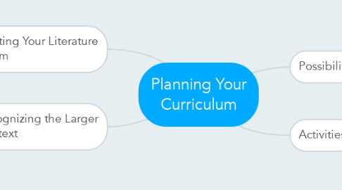 Mind Map: Planning Your Curriculum