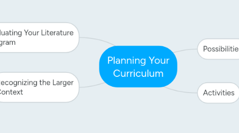 Mind Map: Planning Your Curriculum