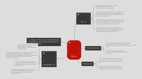 Mind Map: TSH