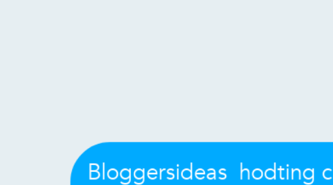 Mind Map: Bloggersideas  hodting coupon and review