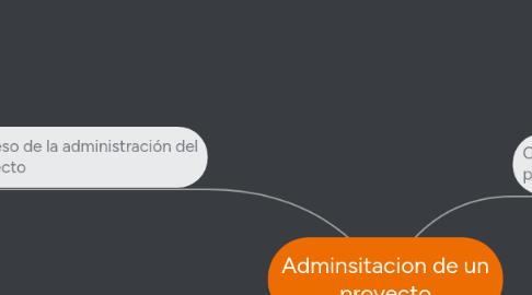 Mind Map: Adminsitacion de un proyecto