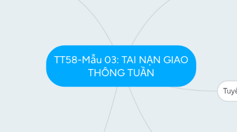 Mind Map: TT58-Mẫu 03: TAI NẠN GIAO THÔNG TUẦN