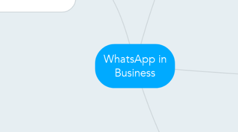 Mind Map: WhatsApp in Business