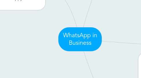 Mind Map: WhatsApp in Business