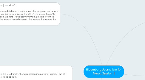Mind Map: Bloomberg Journalism for News: Session 1